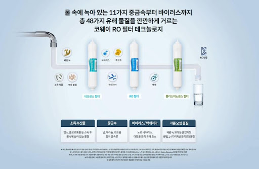 코웨이얼음정수기 렌탈사이트, 건강한 생활의 시작